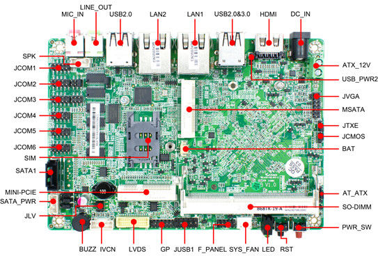 2LAN 6COM 8USB 3.5&quot; Motherboard Soldered Onboard Intel J1900 CPU